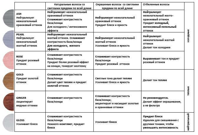 Фарба-фільтр LISAPLEX Filter Color, 100мл - Зображення 3